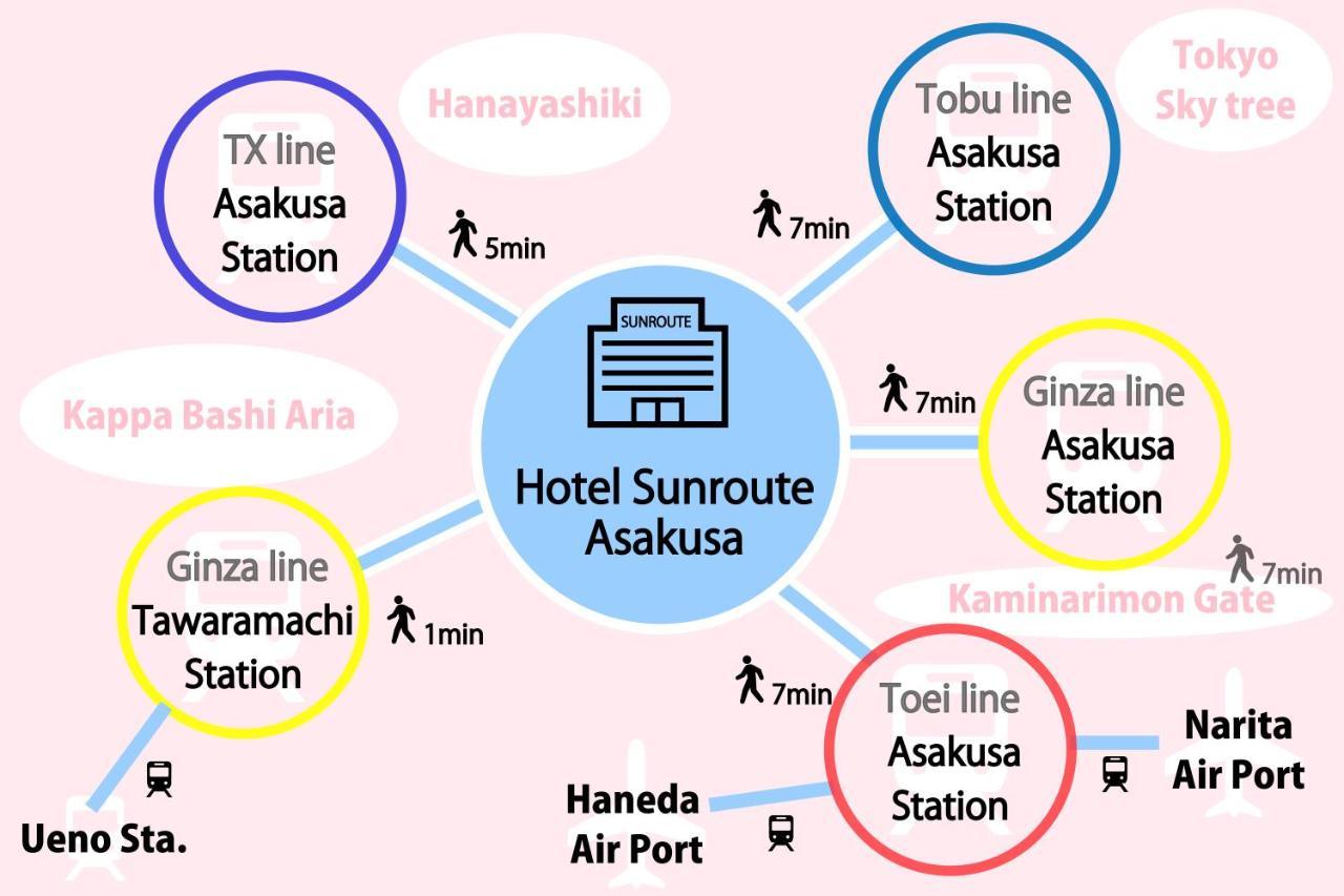 Hotel Sunroute Asakusa Tokyo Ngoại thất bức ảnh